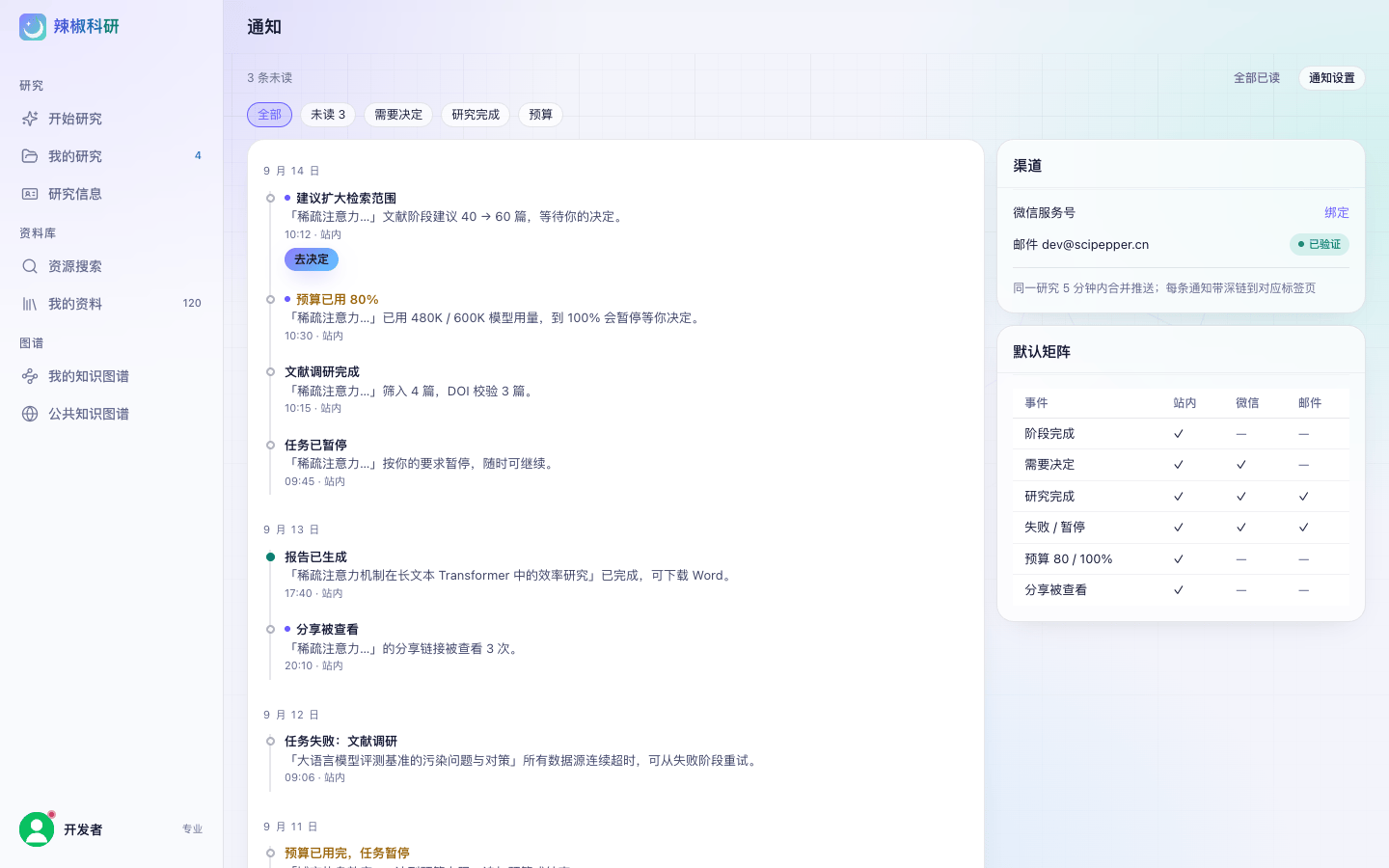 通知页:左侧按日期分组的通知时间线,顶部筛选(全部 / 未读 / 需要决定 / 研究完成 / 预算),「需要决定」条目带「去决定」按钮;右侧是渠道(微信 / 邮件 / 免打扰)与事件 × 渠道的默认矩阵