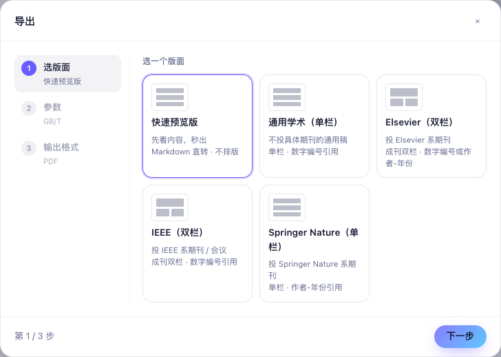 自定义导出向导第 1 步「选版面」:左侧三步(选版面 / 参数 / 输出格式),右侧版面卡片,「快速预览版」已选中并注明「先看内容,秒出 · Markdown 直转 · 不排版」,旁边是通用学术与几种期刊双栏 / 单栏版面