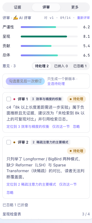 右栏「评审」:顶部四维分数条(严谨性 / 呈现 / 贡献 / 总体),中间按待处理 / 已纳入 / 已忽略筛选和「勾选意见后一次修订」按钮,下方每条意见带定位到该节、仅改这一节、忽略