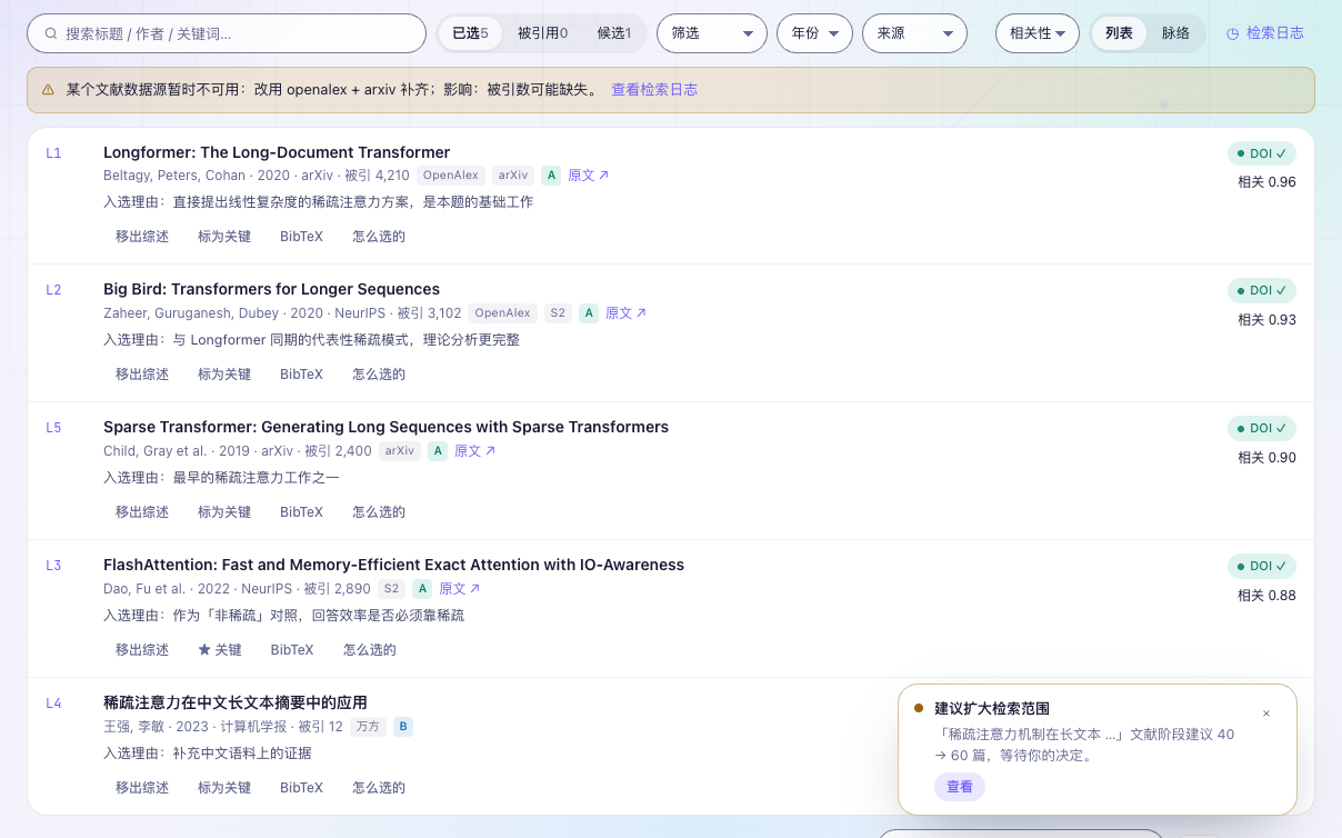 文献 tab:顶部搜索与筛选工具行,下方逐条文献 L1–L4,每条有来源标签、A/B 等级、入选理由、相关度和移出 / 标为关键 / BibTeX 等操作,底部是候选(未筛入)和手动添加入口