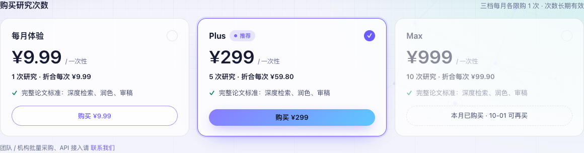 购买研究次数的三档卡片：每月体验 ¥9.99 一次、Plus ¥299 五次（推荐、已选中）、Max ¥999 十次（本月已购买、置灰），右上角注明三档每月各限购一次